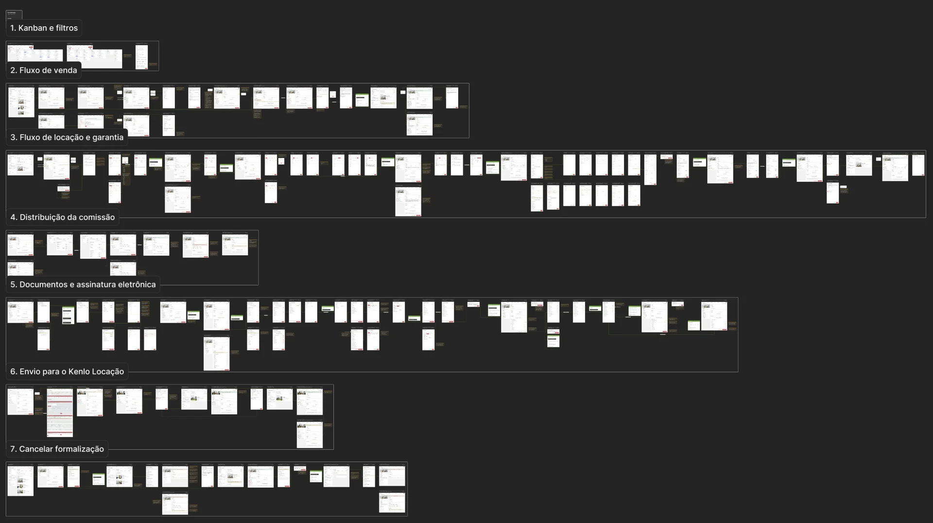 Handoff com jornadas detalhadas com todos os pontos técnicos e de produto destacados