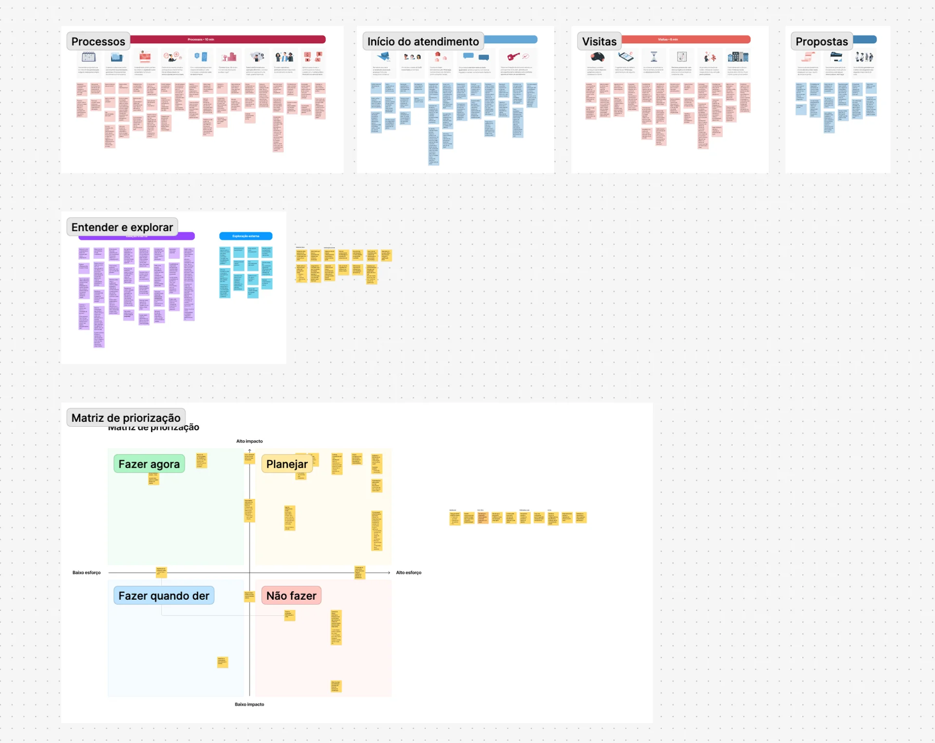 Prioritization workshop with development, product, and data teams